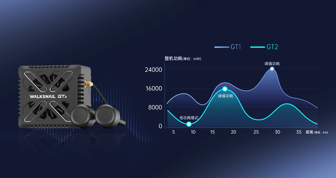 整机功耗大幅下降，告别过热隐患