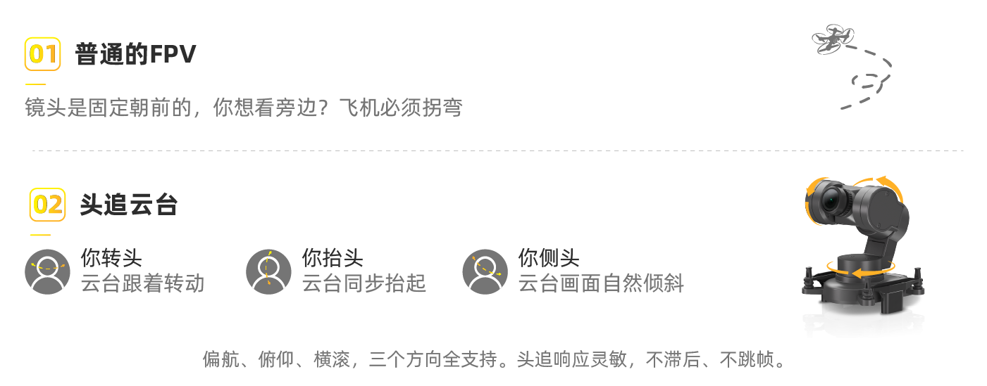 头追云台是什么? 为什么你需要它?